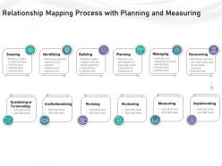 Relationship mapping process with planning and measuring