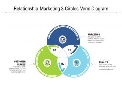 Relationship marketing 3 circles venn diagram
