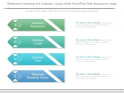 Relationship marketing and customer loyalty model powerpoint slide background image