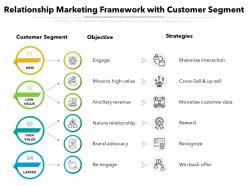 Relationship marketing framework with customer segment