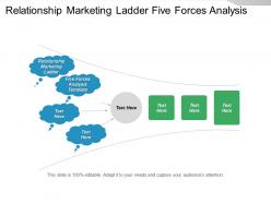 Relationship marketing ladder five forces analysis template competitive capability cpb