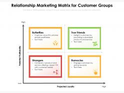 Relationship marketing matrix for customer groups