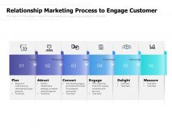 Relationship marketing process to engage customer