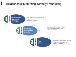 Relationship marketing strategy marketing management analysis angel investor cpb