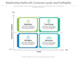 Relationship Matrix With Customer Loyalty And Profitability