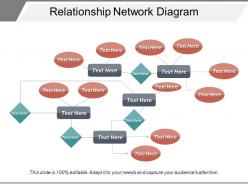 Relationship network diagram
