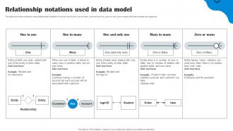 Relationship Notations Used In Data Model Data Structure In DBMS