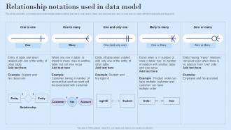 Relationship Notations Used In Data Model Ppt Powerpoint Presentation Infographics Show