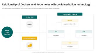 Relationship Of Dockers And Kubernetes With Containerization Technology