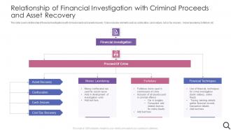 Relationship Of Financial Investigation With Criminal Proceeds And Asset Recovery