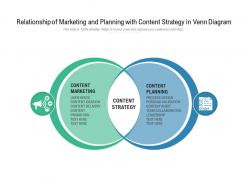 Relationship of marketing and planning with content strategy in venn diagram