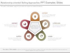 Relationship oriented selling approaches ppt examples slides