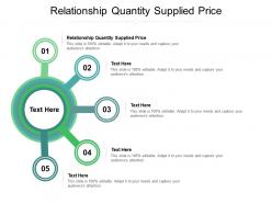 Relationship quantity supplied price ppt powerpoint presentation styles tips cpb