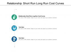 Relationship short run long run cost curves ppt powerpoint presentation styles aids cpb