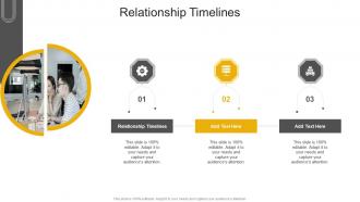 Relationship Timelines In Powerpoint And Google Slides Cpb