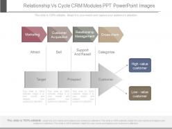 Relationship vs cycle crm modules ppt powerpoint images