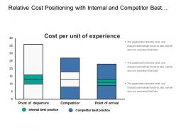 Relative cost positioning with internal and competitor best practice