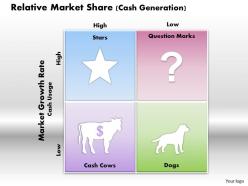 Relative market share cash generation powerpoint presentation slide template