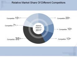 Relative market share of different competitors ppt diagrams