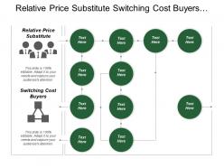 Relative price substitute switching cost buyers innovation diversification