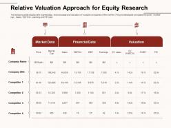 Relative valuation approach for equity research market cap ppt powerpoint presentation infographic templates