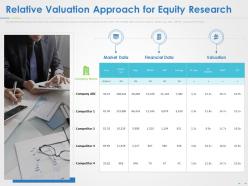 Relative valuation approach for equity research ppt powerpoint presentation summary grid