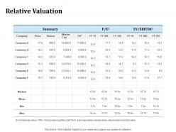Relative valuation inorganic growth ppt powerpoint presentation inspiration graphics