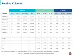 Relative valuation market cap ppt powerpoint presentation gallery infographics