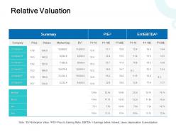Relative valuation market ppt powerpoint presentation visual aids outline