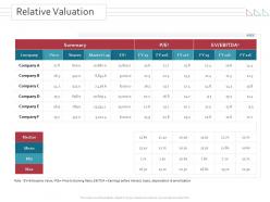 Relative valuation merger and takeovers ppt powerpoint presentation inspiration
