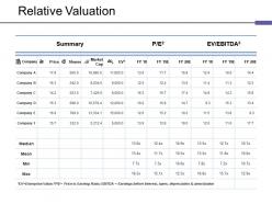 Relative valuation ppt guidelines