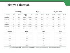 Relative valuation ppt styles templates