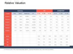 Relative valuation strategic mergers ppt rules