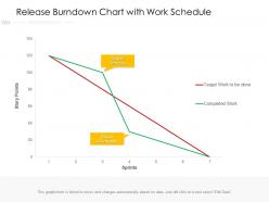 Release burndown chart with work schedule