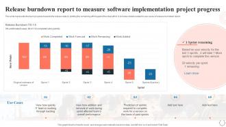 Release Burndown Report To Measure Software Implementation Application Integration Program