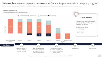 Release Burndown Report To Measure Software Implementation Project Progress System Integration Plan