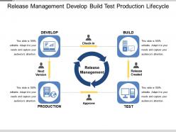 Release management develop build test production lifecycle