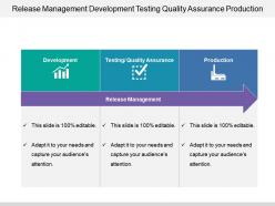 Release management development testing quality assurance production