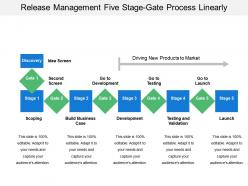 Release management five stage gate process linearly