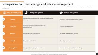 Release Management Powerpoint Ppt Template Bundles Professional Idea