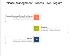 Release management process flow diagram ppt powerpoint presentation professional design templates cpb
