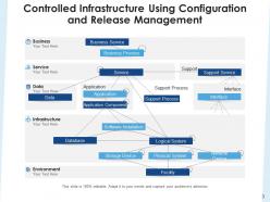 Release Management Process Infrastructure Configuration Framework Requirement