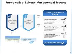 Release Management Process Infrastructure Configuration Framework Requirement