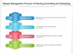 Release management process of planning controlling and scheduling