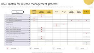 Release Management Process Powerpoint PPT Template Bundles Aesthatic Downloadable