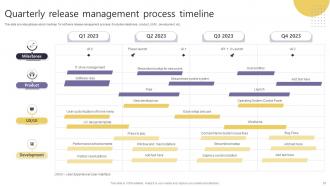 Release Management Process Powerpoint PPT Template Bundles Ideas Customizable