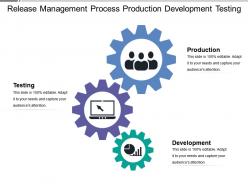 Release management process production development testing
