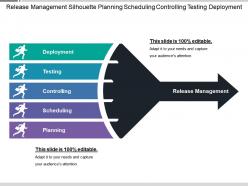 Release management silhouette planning scheduling controlling testing deployment
