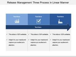 Release management three process in linear manner