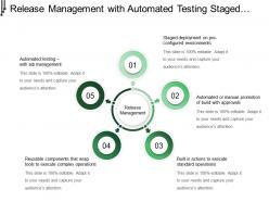 Release management with automated testing staged deployment